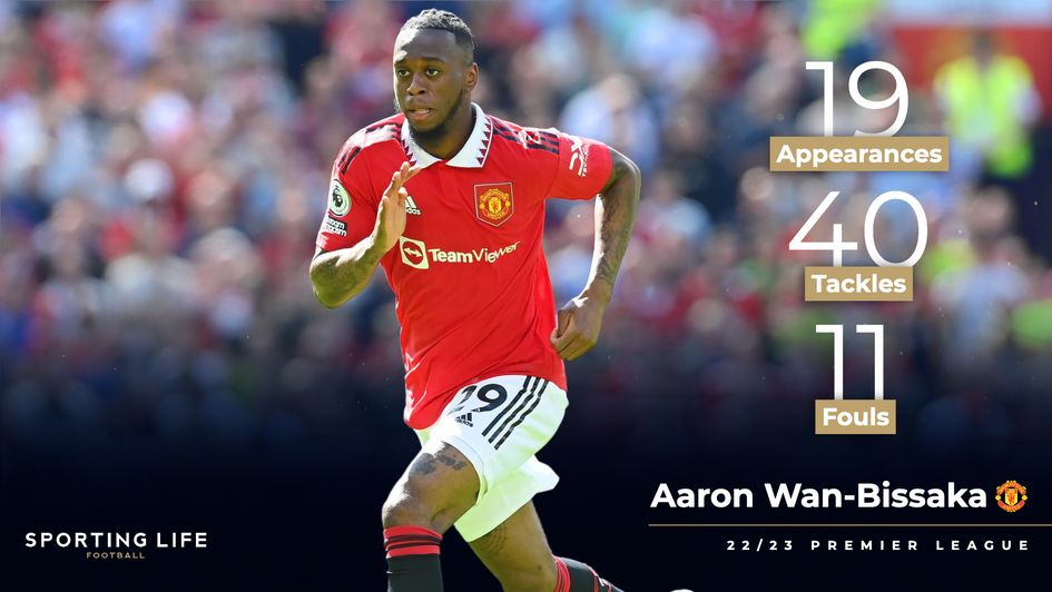Aaron Wan-Bissaka's 22/23 Premier League stats