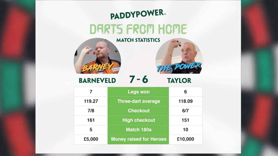 The darting legends raised thousands for charity