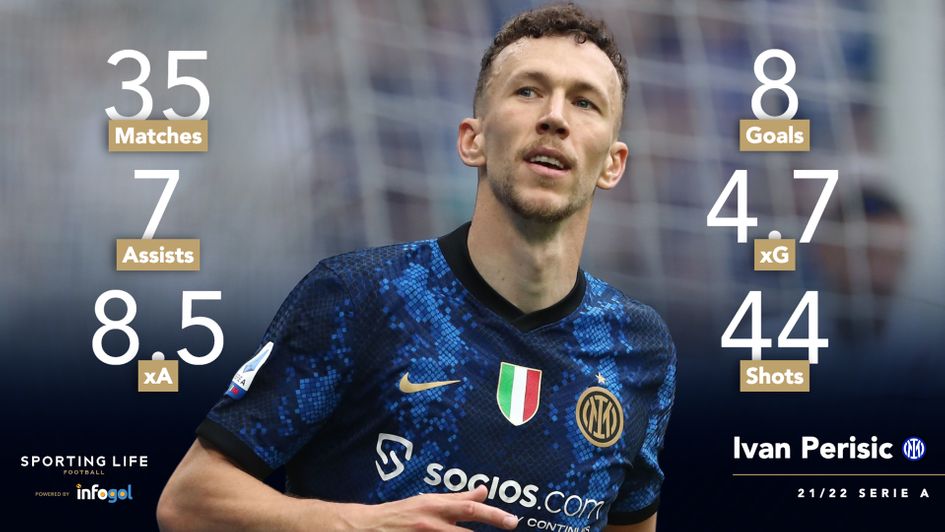 Ivan Perisic's 2021/22 Serie A stats