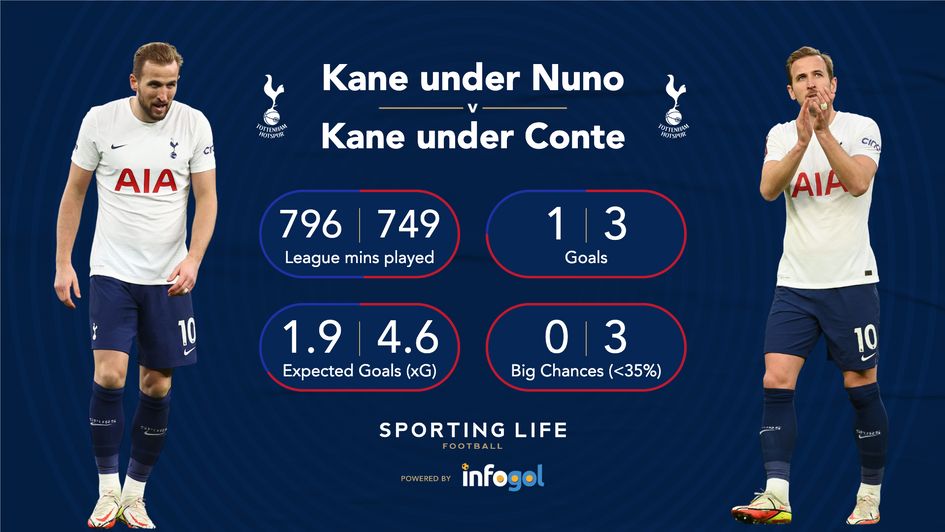 Harry Kane before and after