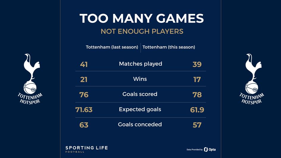 TOTTENHAM INJURIES GRAPHIC