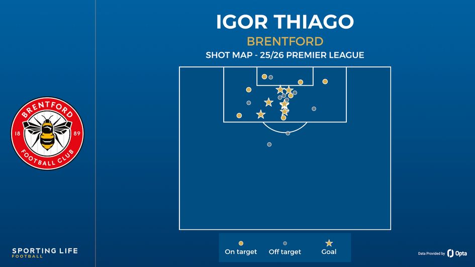 Igor Thiago shot map