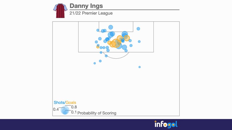 Danny Ings' Premier League shot map (pre-GW37)