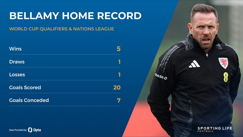 wales home record