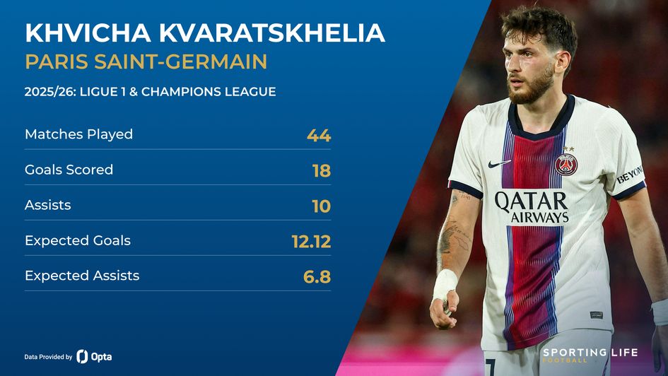 Khvicha Kvaratskhelia