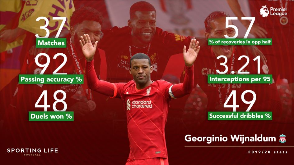 Wijnaldum stats