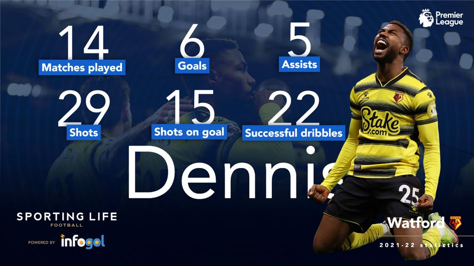 Emmanuel Dennis' 2021-22 Premier League statistics