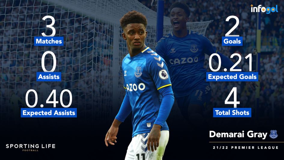 Demarai Gray's 2021/22 Premier League statistics