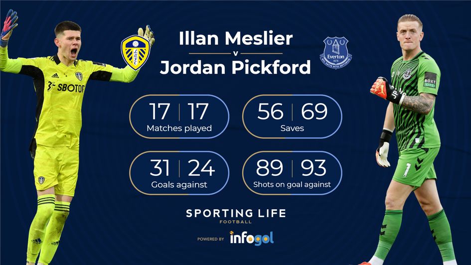 Meslier v Pickford