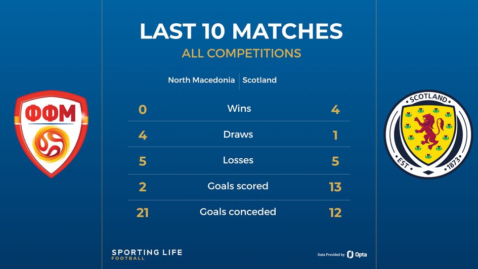 north macedonia vs scotland