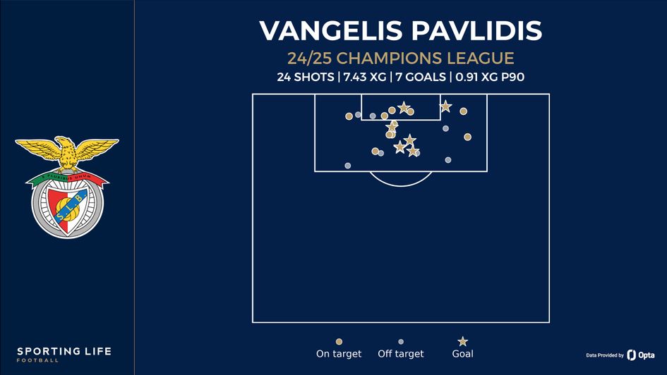 pavlidis shot map