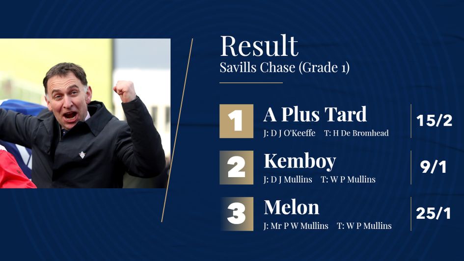 Click here for FREE video replay and full result