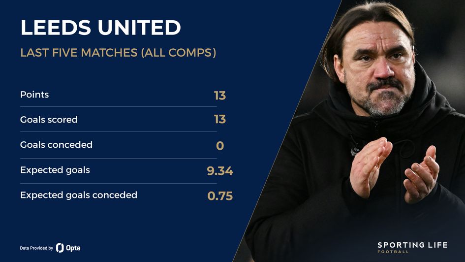 *Win in FA Cup = 3 points