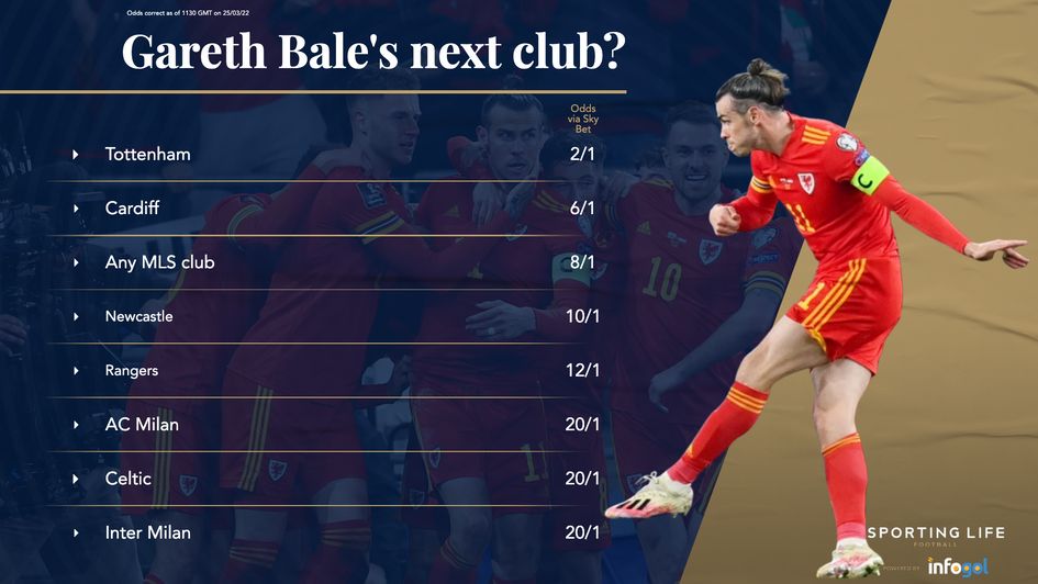 CLICK HERE for latest Sky Bet odds