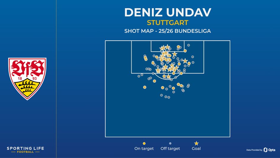 Deniz Undav shot map