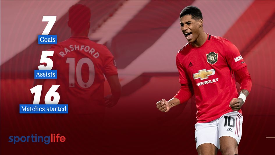 Marcus Rashford in the 2020/21 Premier League