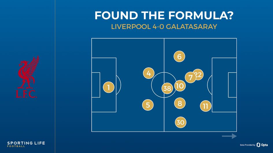 Liverpool average positions vs Galatasaray