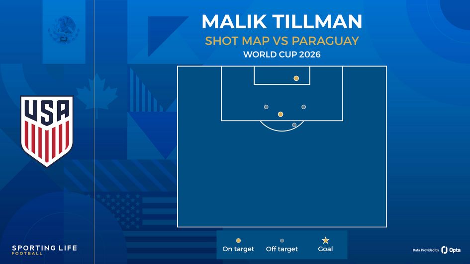 malik tillman shot map