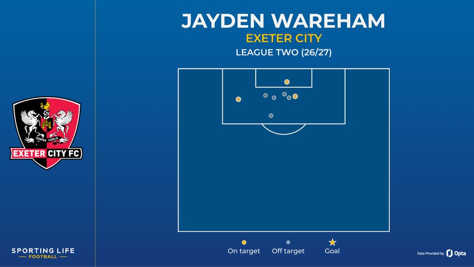 Jayden Wareham