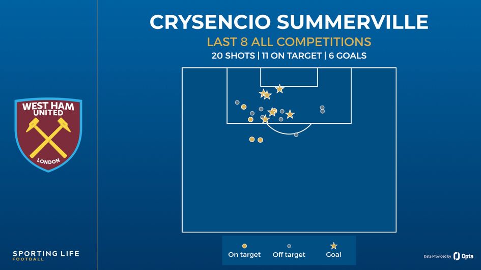 summerville shot map