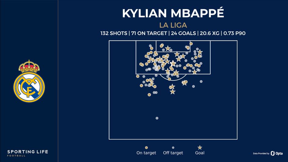 mbappe shot map