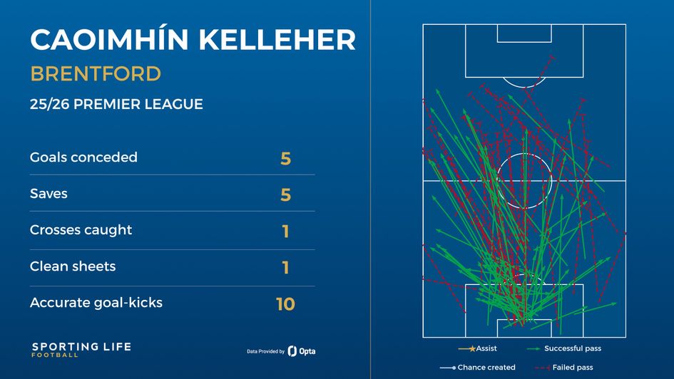 Kelleher distribution
