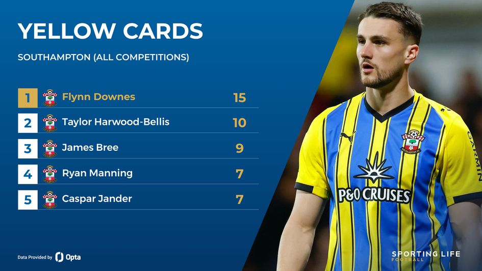 southampton cards