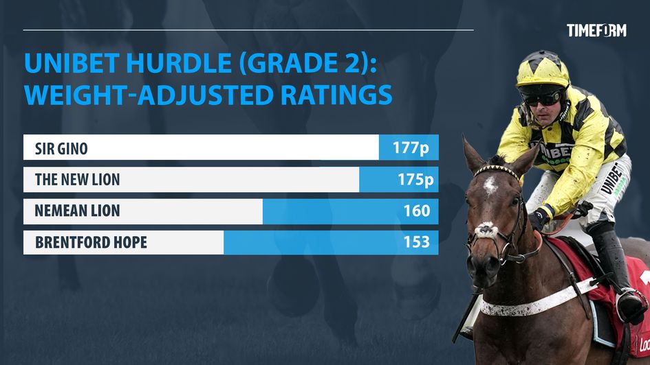 Timeform Ratings