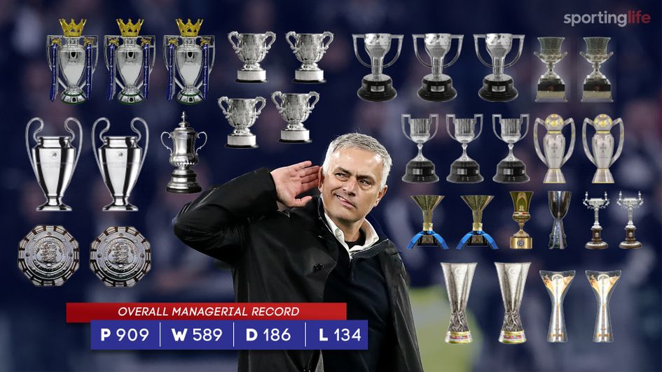 Jose Mourinho's managerial record and trophies over his career