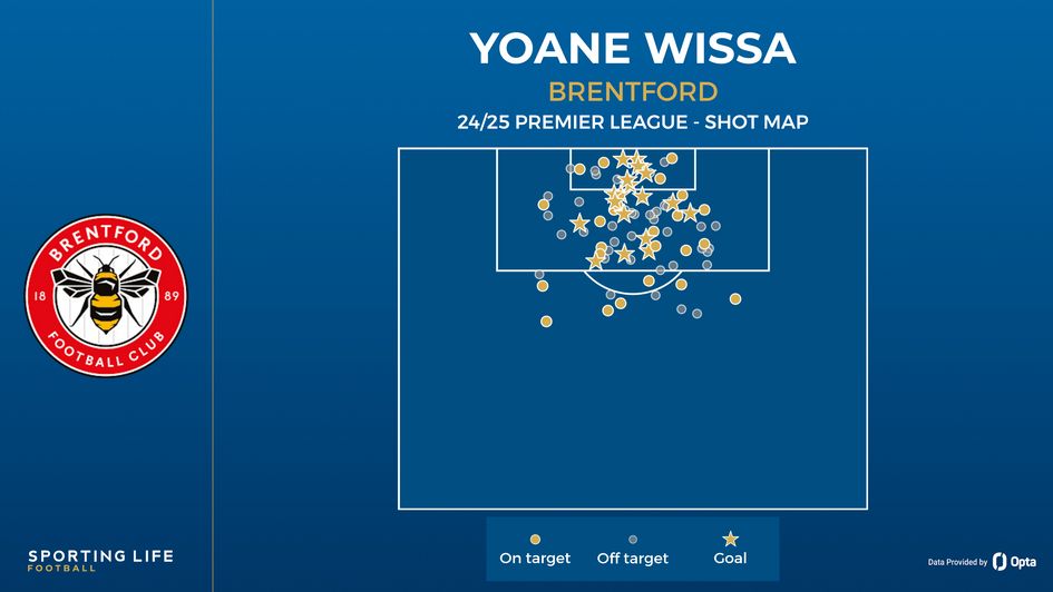 Yoane Wissa shot map