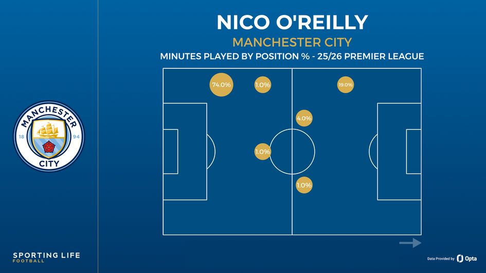 Nico O’Reilly