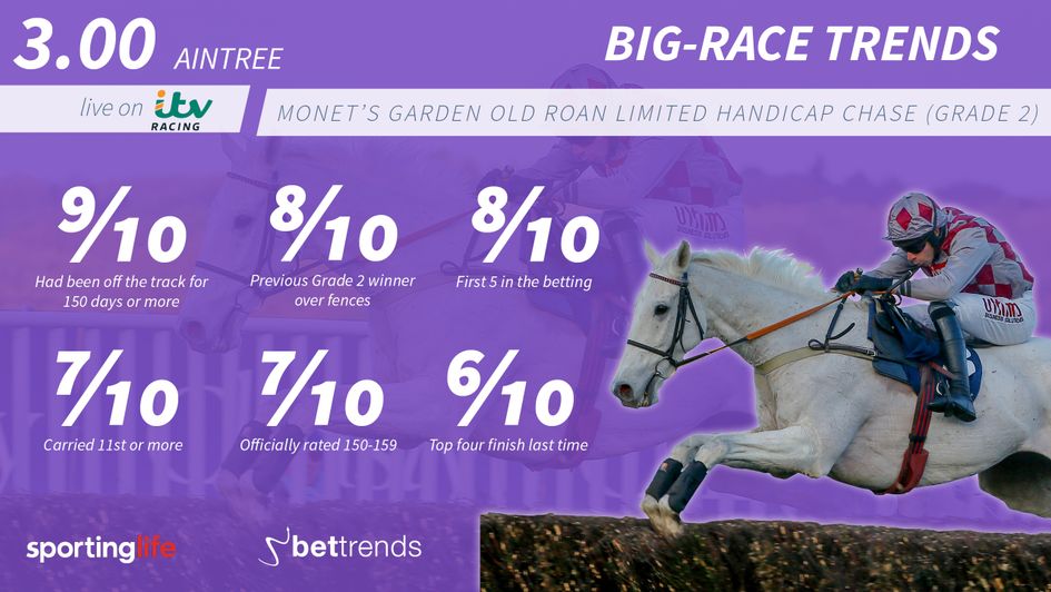 The Old Roan Chase is a prestigious event at Aintree