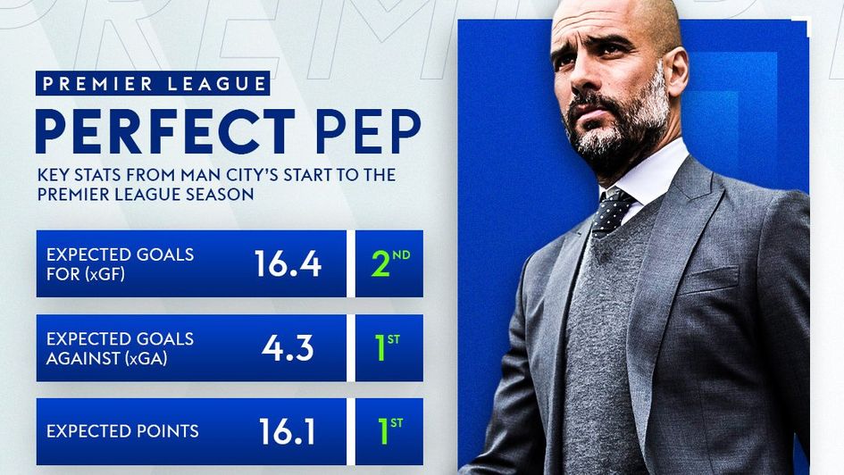 Pep Guardiola and Man City stats