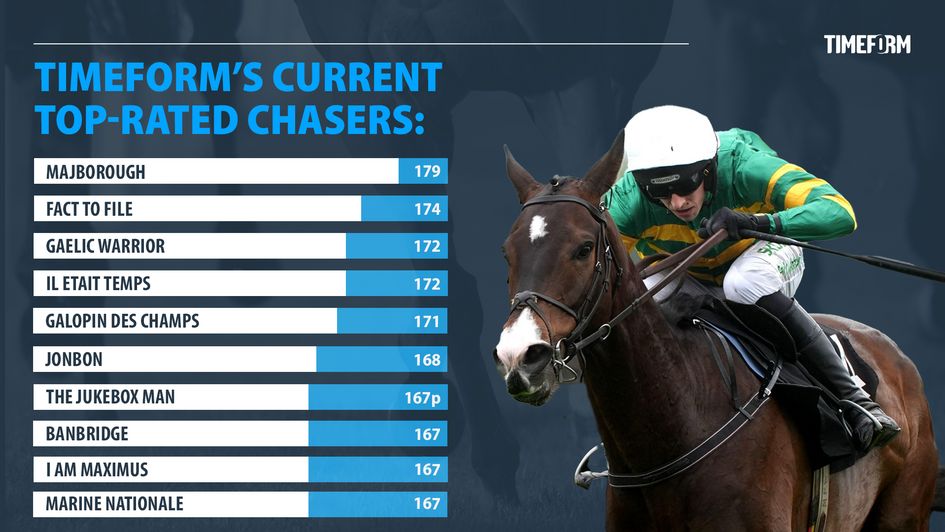 Timeform's top-rated chasers in training