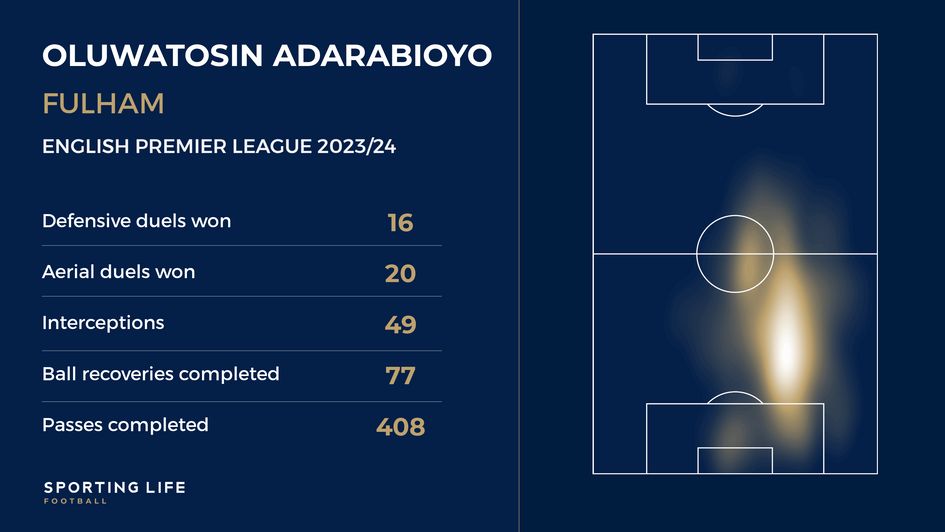 Adarabioyo