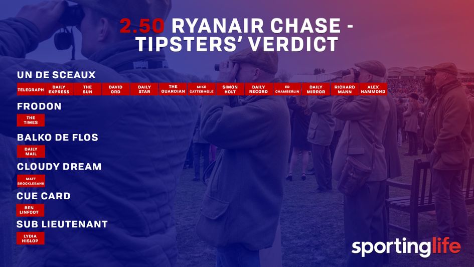 Tipsters' verdicts - Ryanair Chase
