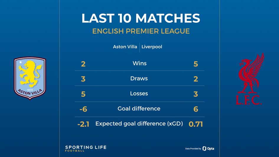Aston Villa v Liverpool