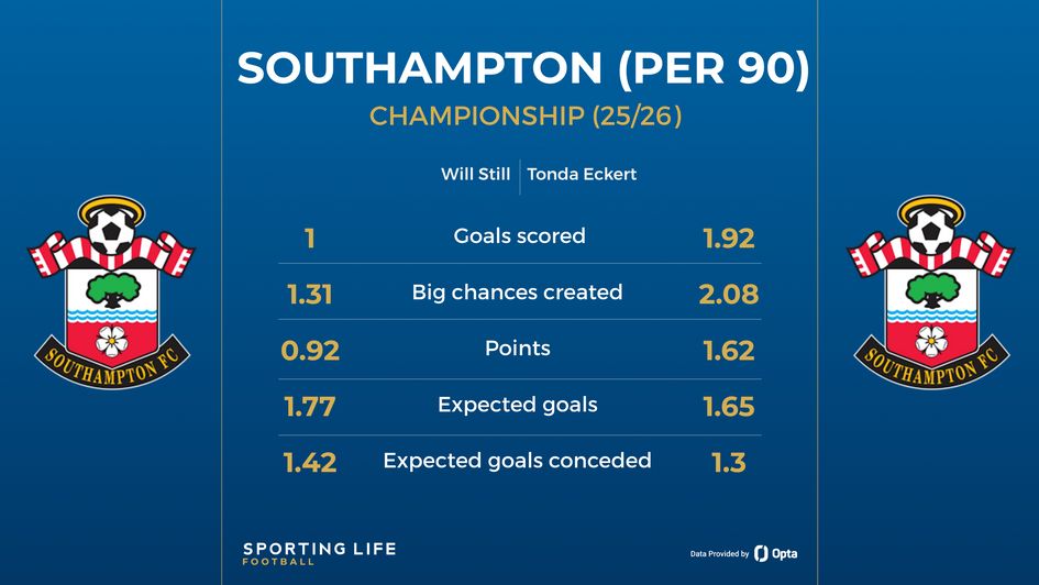 Southampton