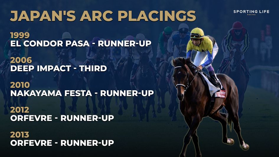 Japan's Arc placings