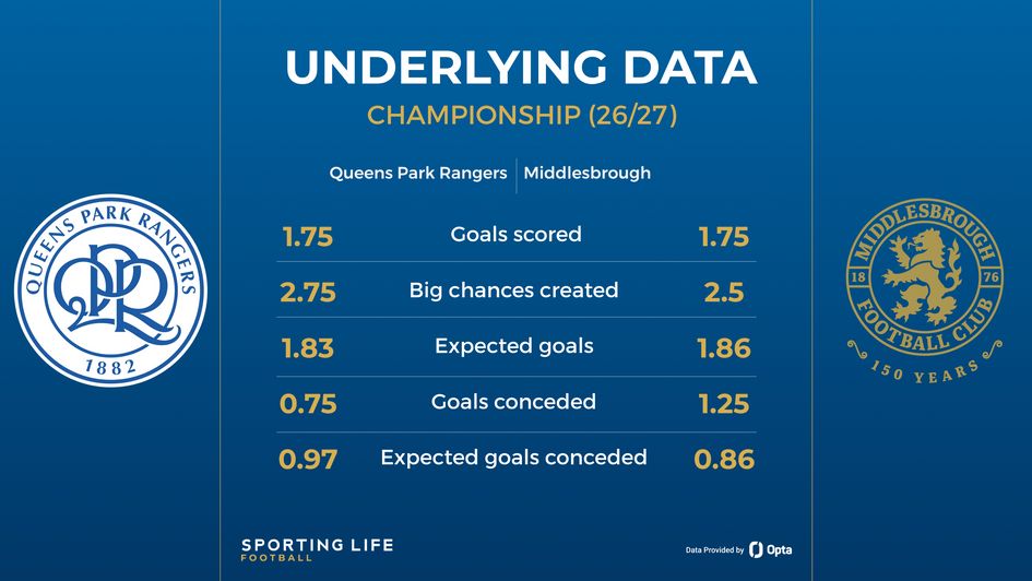 qpr