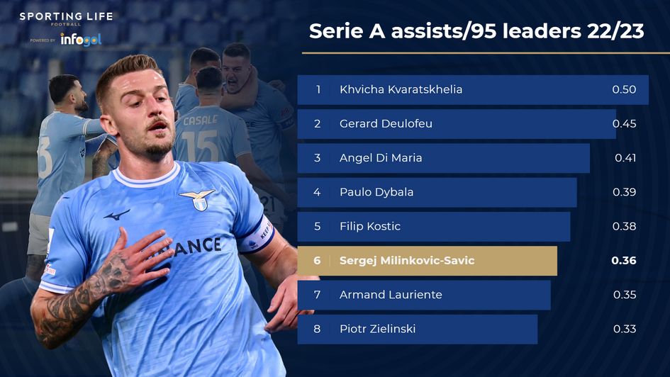 Milinkovic-Savic Infogol 22/23