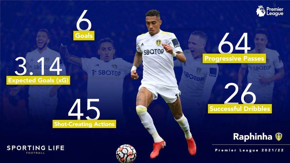 Premier League review: Raphinha; Is Liverpool's attack the best in