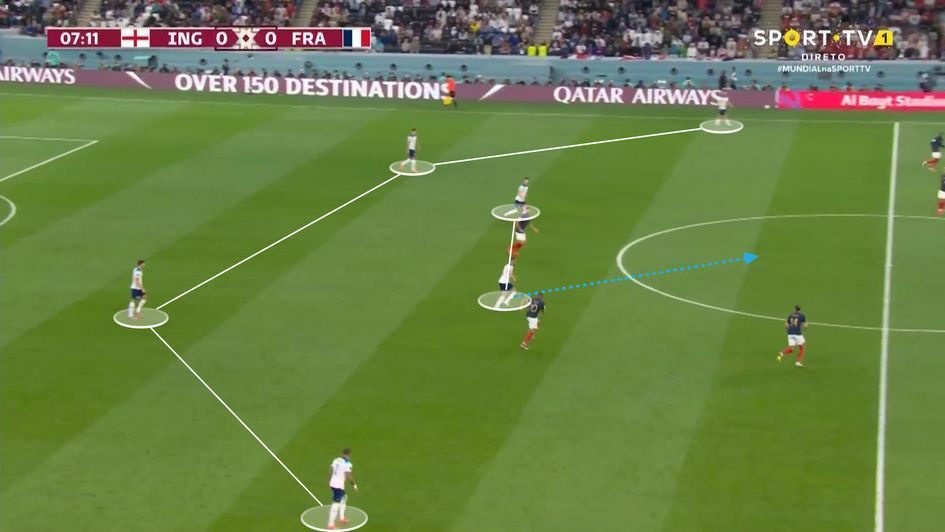 England building with deeper full-backs and a double pivot