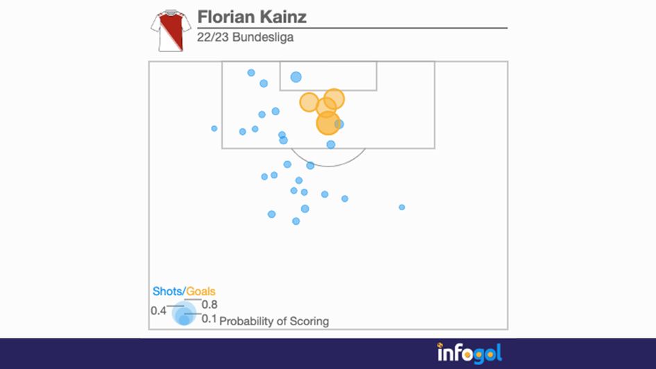 Florian Kainz's shot map