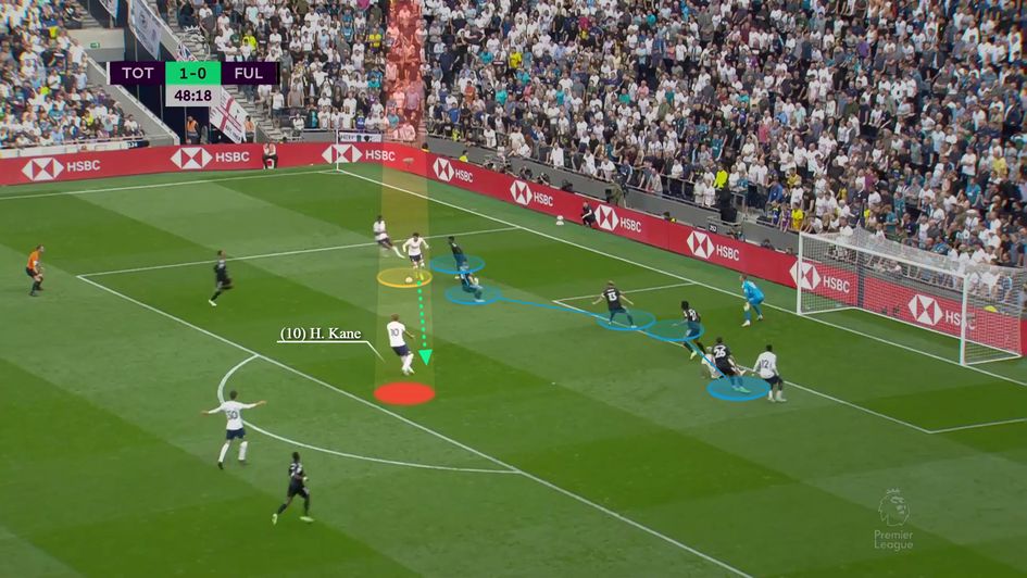 Intelligently receiving in the box as the defence collapses deep and misses his late arriving movement