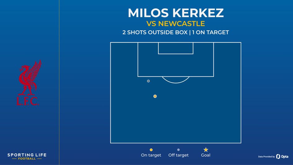 kerkez shot map
