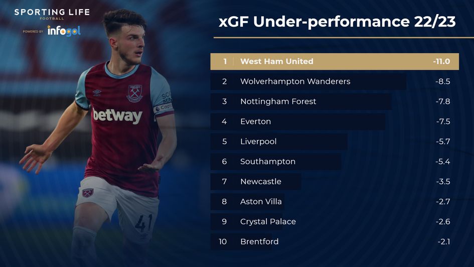 East London (West Ham United) PES 2017 Stats