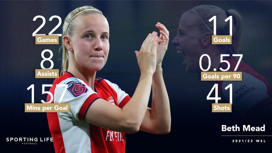 Beth Mead stats