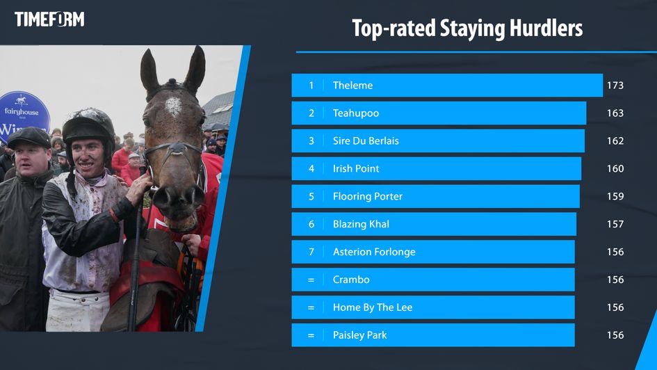 Timeform's top staying hurdlers