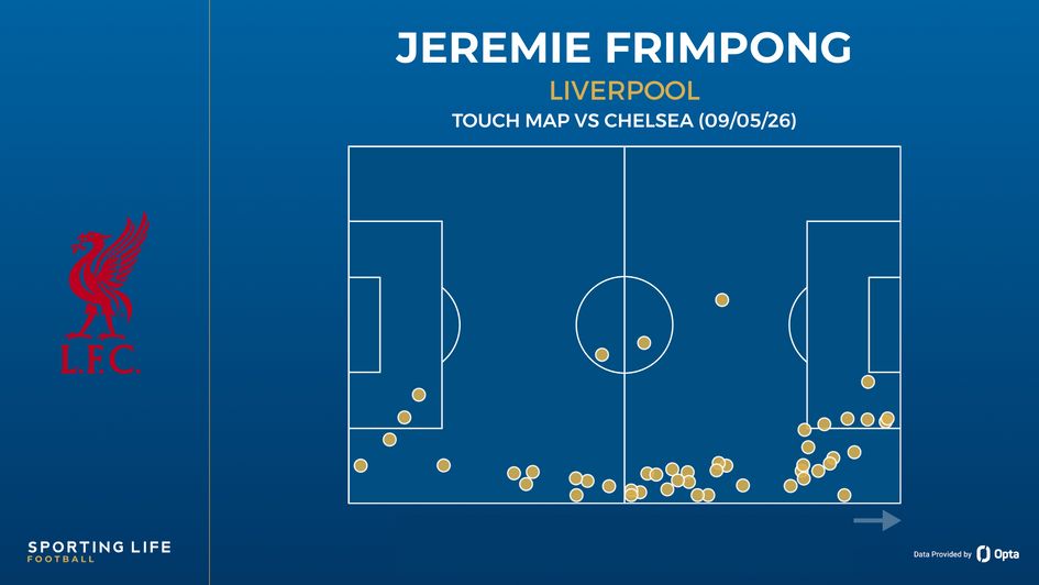 Jeremie Frimpong touch map vs Chelsea